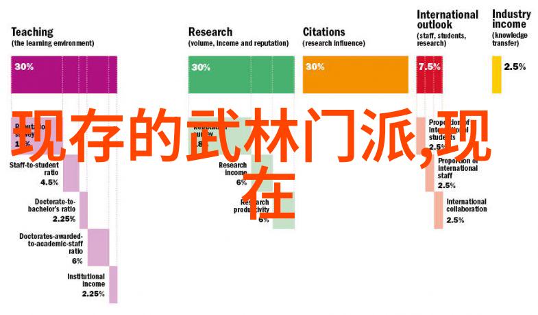 门派拳种蛇鹤太极拳